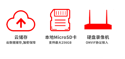 高清攝像機(jī)存儲(chǔ)方式有哪些